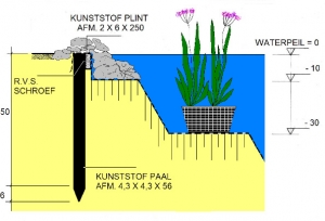 randbeschoeiing 002