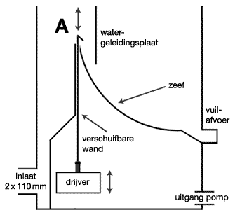 zeefbochtfilter technische tekening